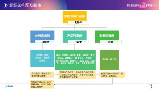 集团业务事业部