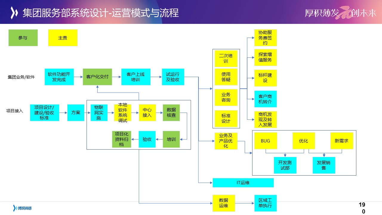 幻灯片190.JPG